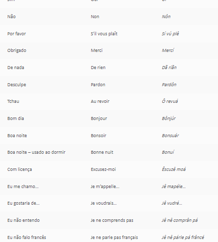 Expressões básicas em francês