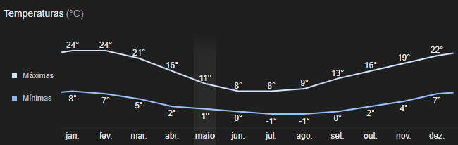 Clima anual de Bariloche