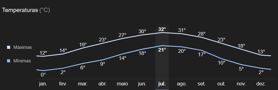 Clima anual de Atlanta