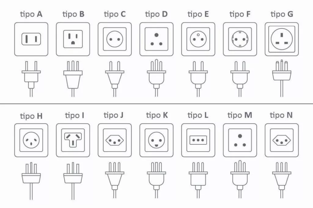 Tipos de tomada 