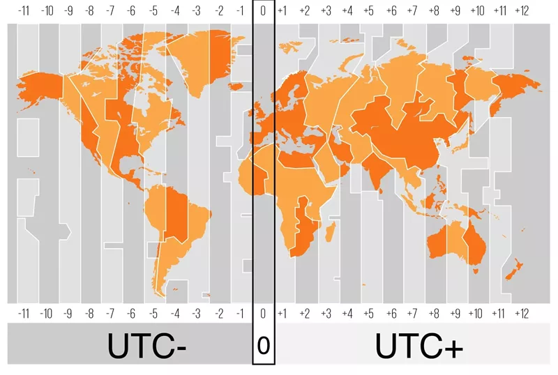 Mapa com as diferenças do Tempo Universal Coordenado