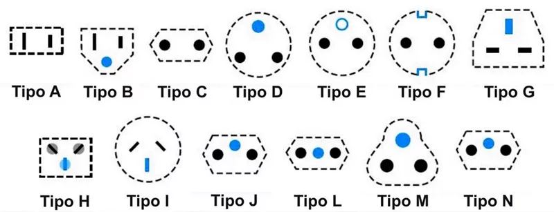 Tipos de tomadas