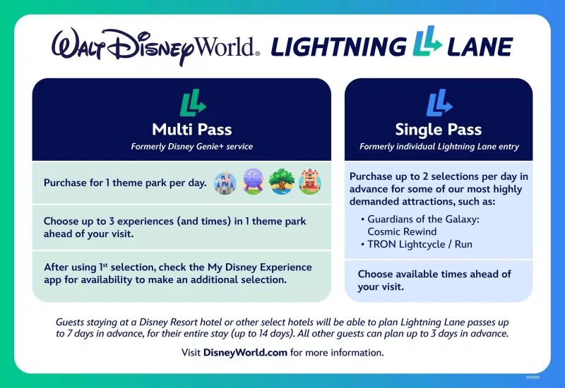 Informações do Lightning Lane na Disney Orlando