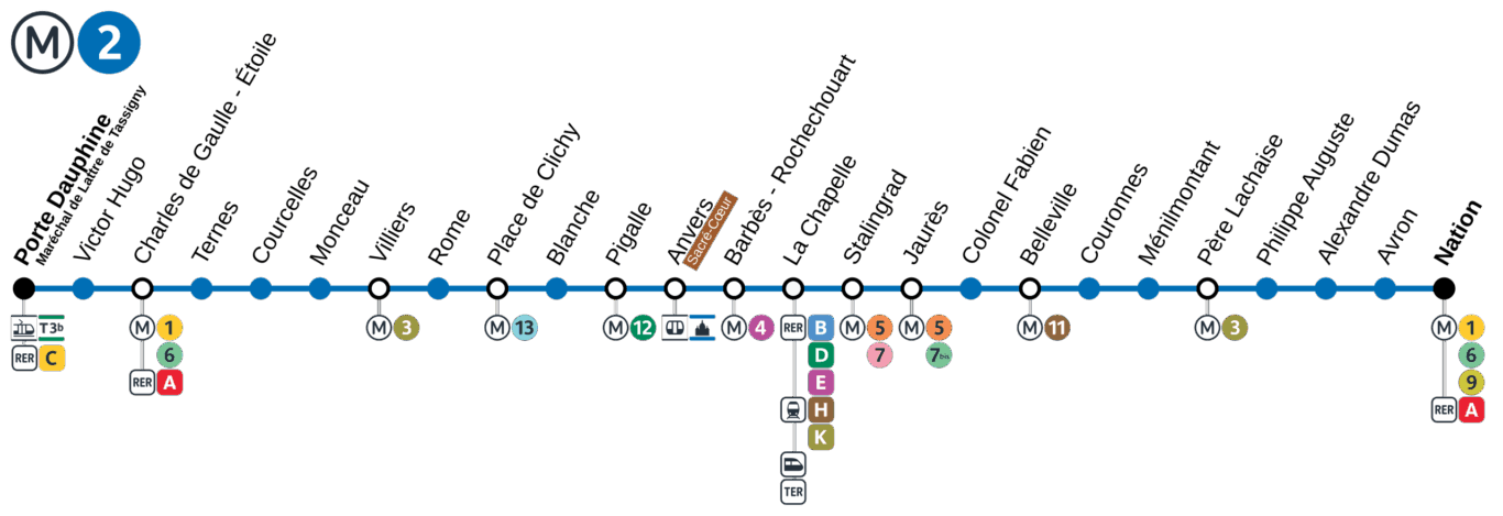 Linha 2 do metrô em Paris