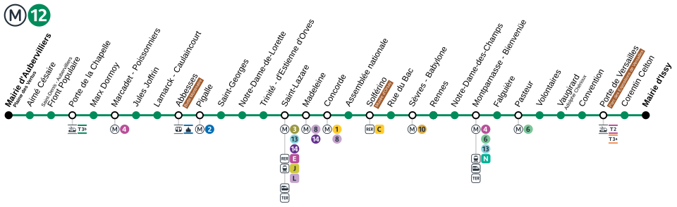 Linha 12 do metrô em Paris