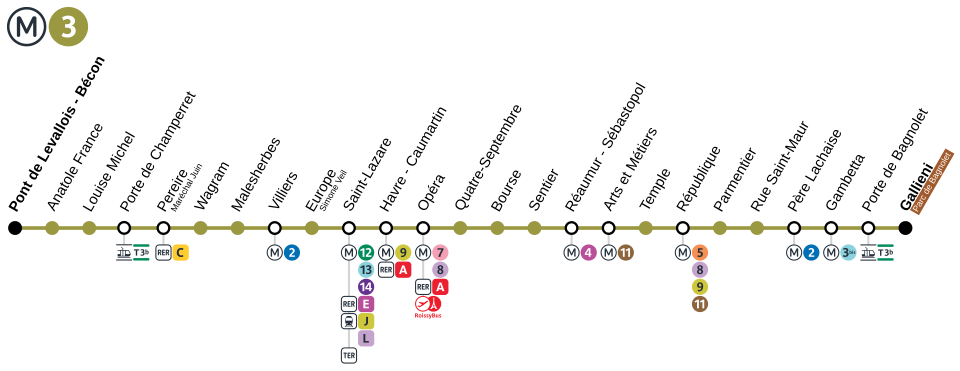 Linha 3 do metrô em Paris