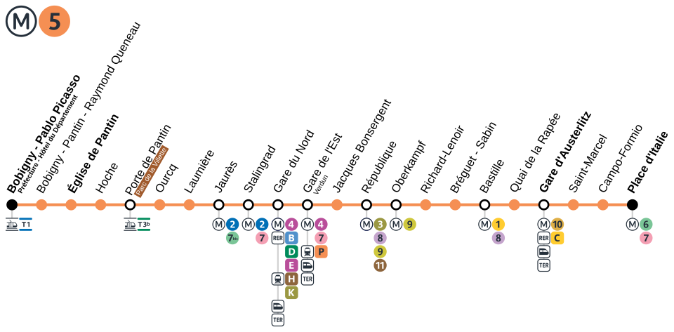 Linha 5 do metrô em Paris