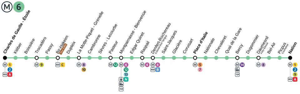 Linha 6 do metrô em Paris