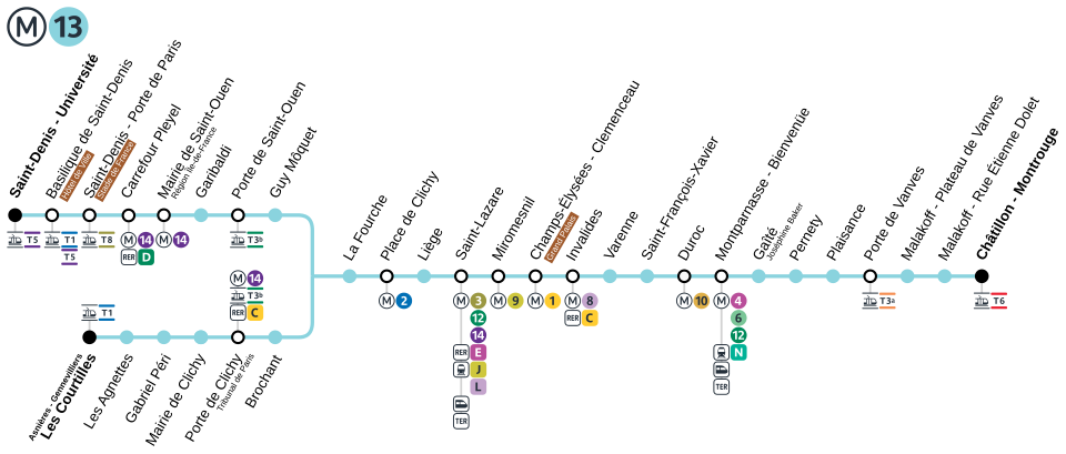 Linha 13 do metrô em Paris