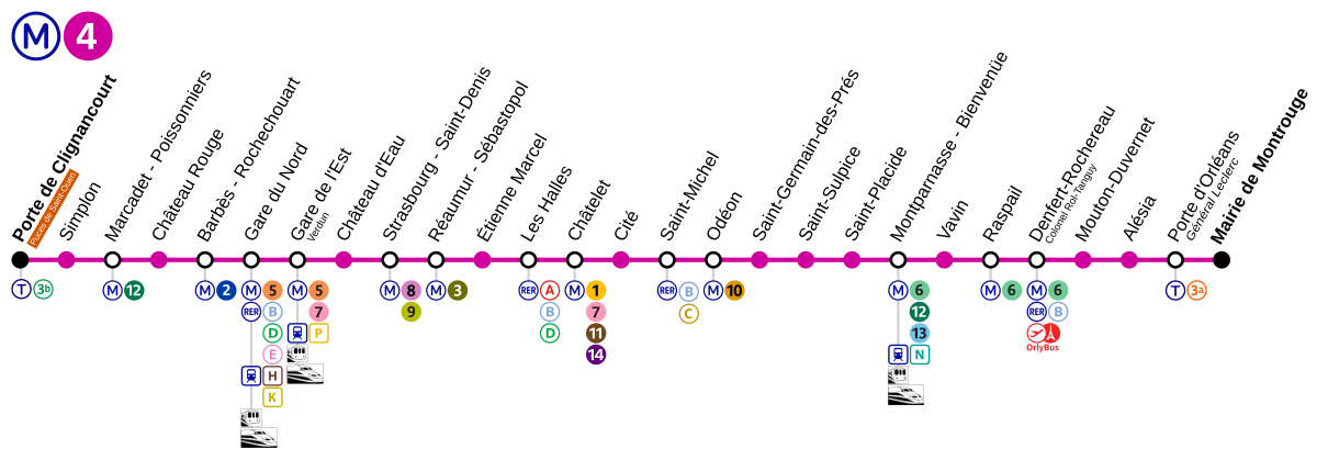 Linha 4 do metrô em Paris
