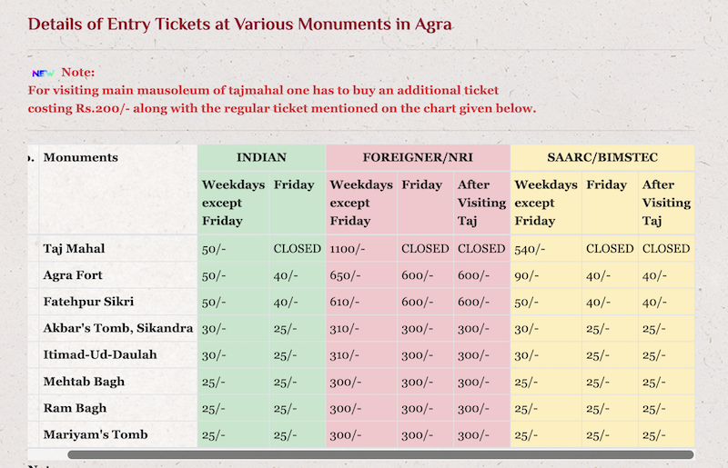 Hor&aacute;rio e pre&ccedil;os Taj Mahal