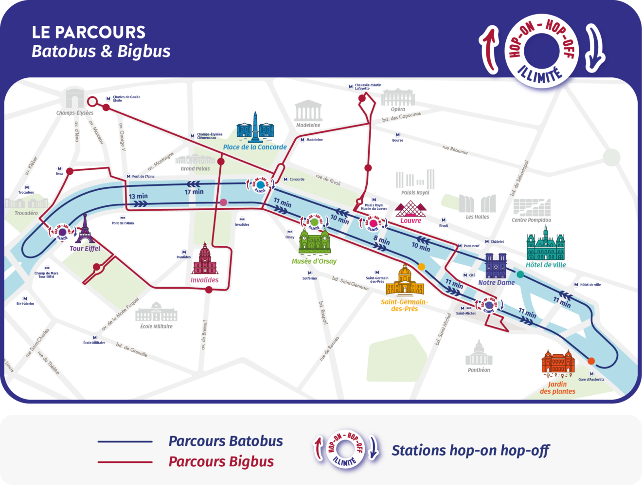 Percurso do Batobus em Paris
