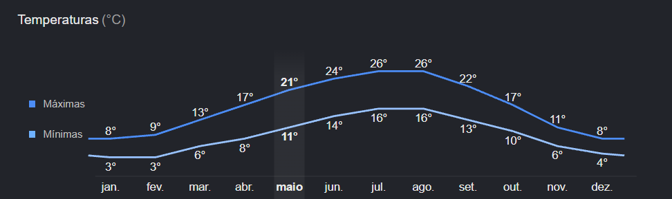 clima em Paris ao longo do ano clima em Paris ao longo do ano